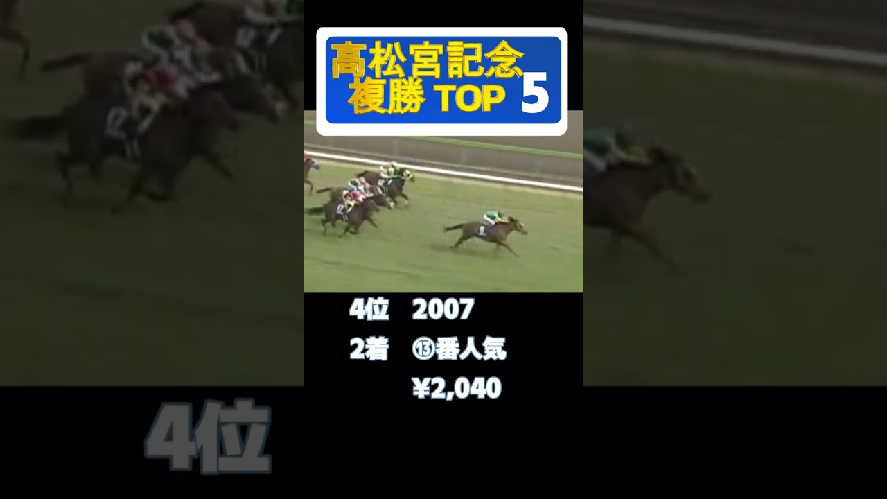【競馬データ】高松宮記念 複勝で●千円！過去配当BEST5#shorts
