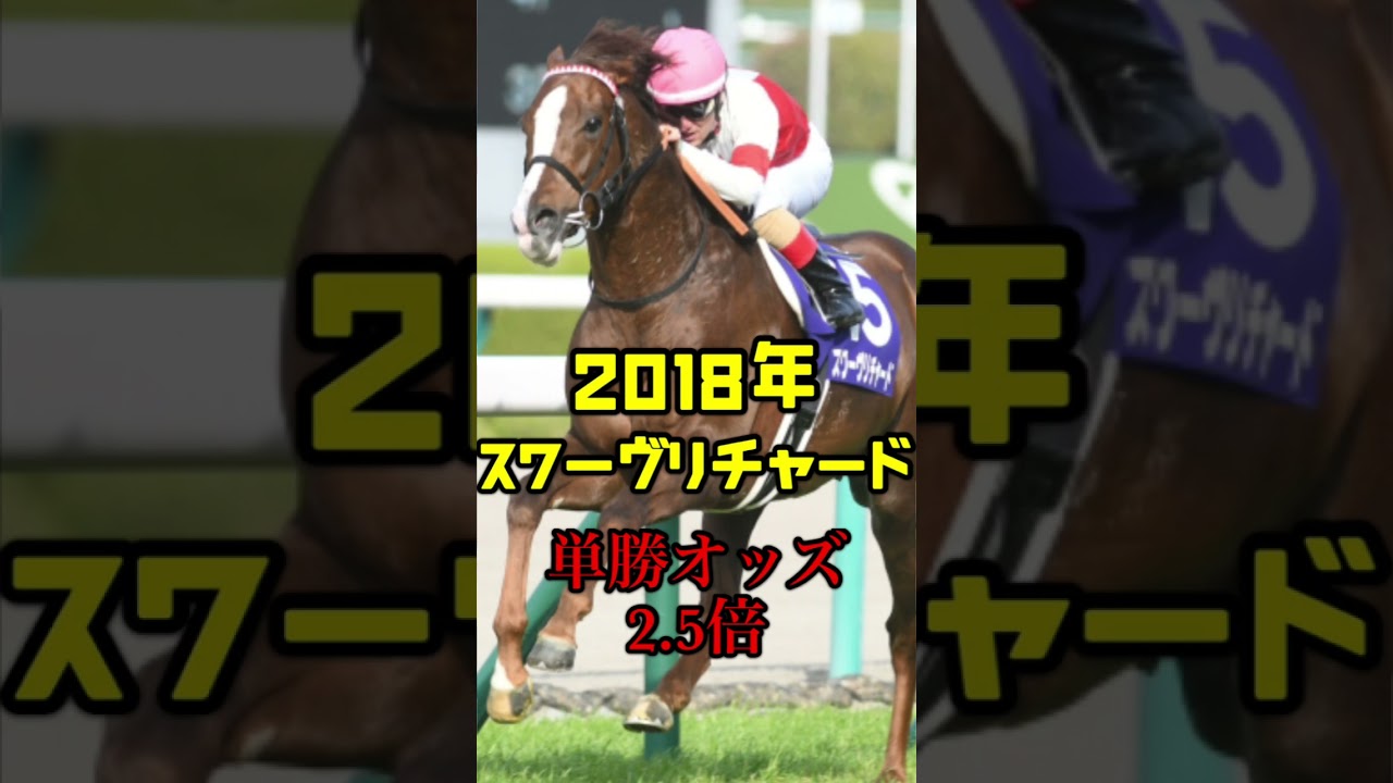 年度別天皇賞秋1番人気馬(2013〜2022)