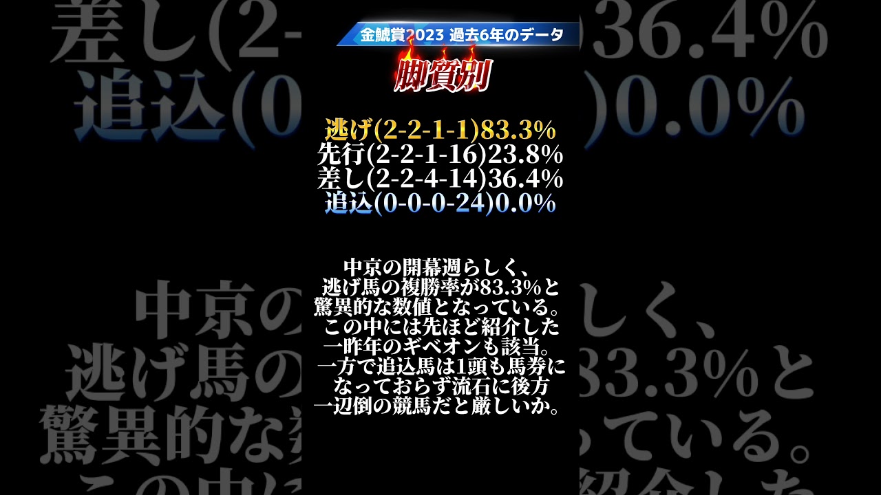 金鯱賞2023 過去6年のデータ！大阪杯に向けての大事な1戦！