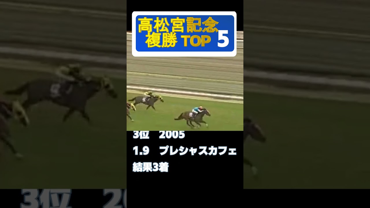 【競馬データ】高松宮記念1番人気の信頼度は！？単勝オッズ2倍前半の馬の結果#shorts