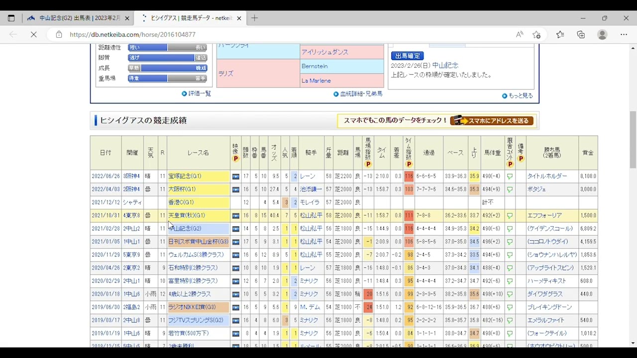 2023年　中山記念　予想