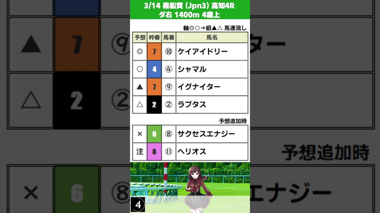 【ダイオライト記念 (Jpn２）黒船賞 (Jpn３）】2023年3月14-15日（火/水）【競馬予想】#shorts