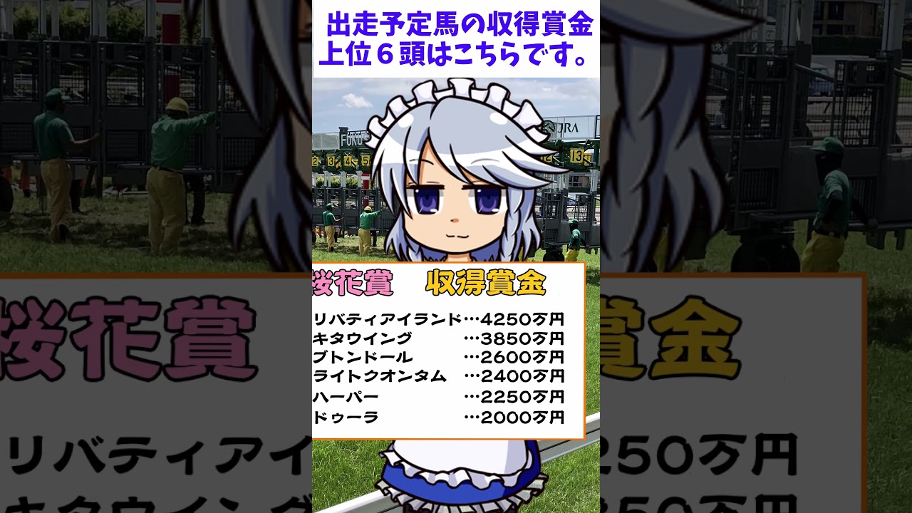 【桜花賞2023】優先出走権を手に入れた馬と、収得賞金が高い出走予定馬＃Shorts