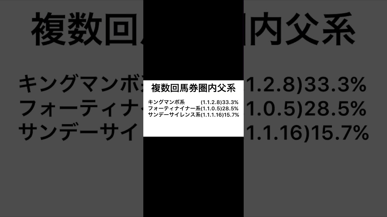 高松宮記念#shorts