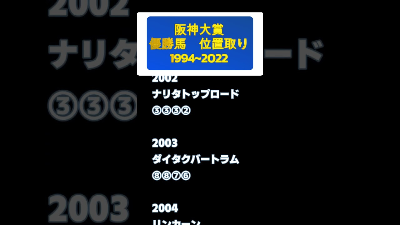【競馬データ】阪神大賞典の歴代優勝馬の位置取り#shorts