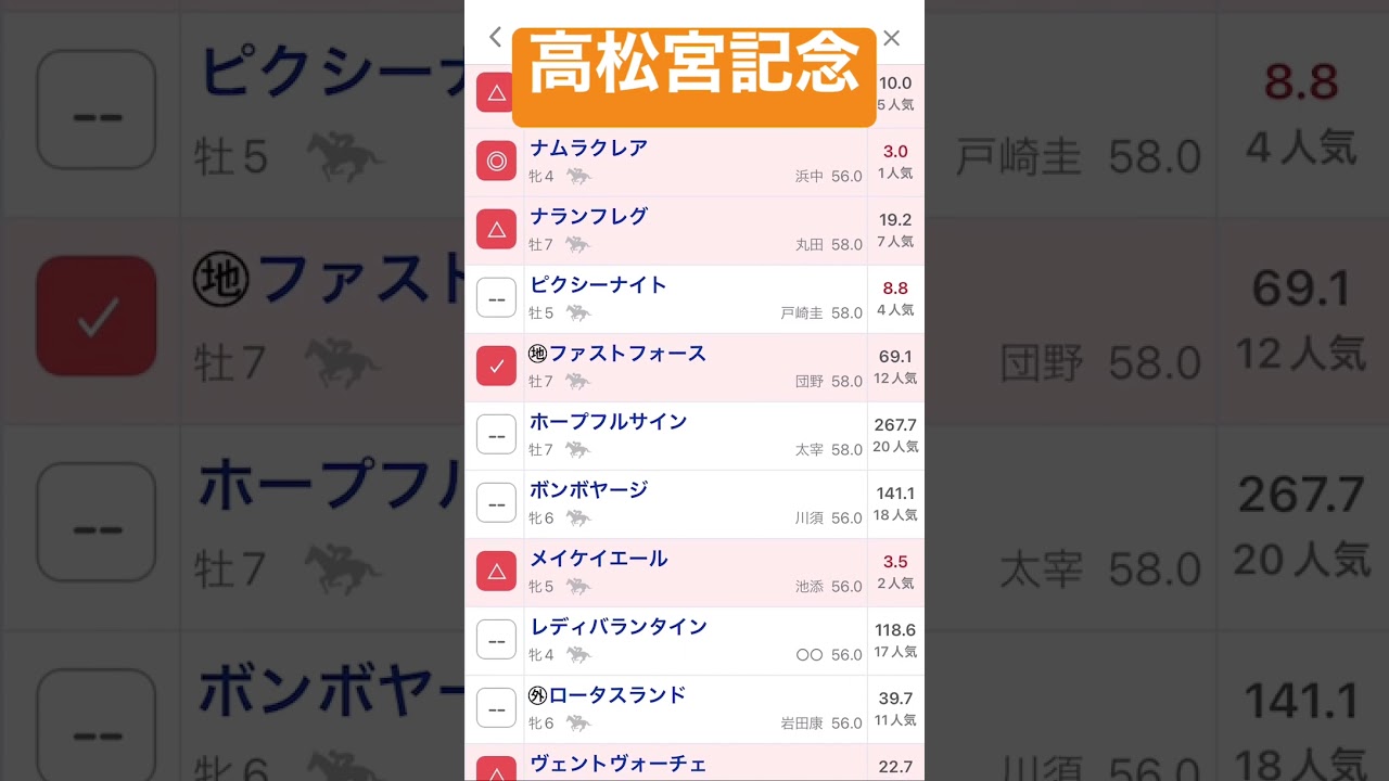 高松宮記念1強です。#高松宮記念 #高松宮記念2023#shorts