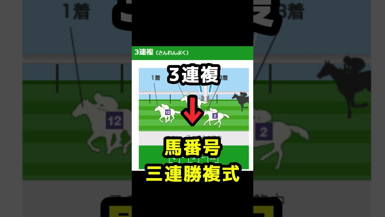 競馬の豆知識　本当の名称も分からずに賭けてない？　#shorts #競馬  #豆知識