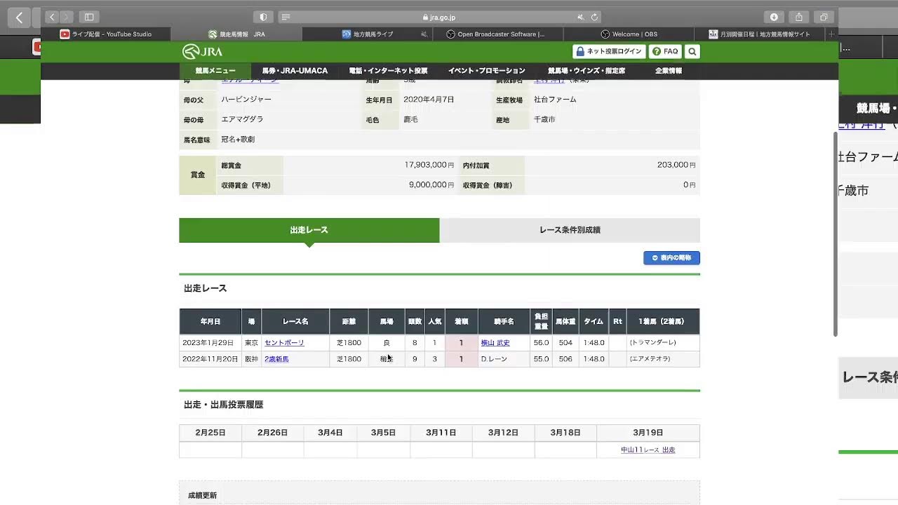 スプリングS2023 予想