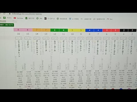 ジャニグチの実況競馬ライブ2023【ファルコンステークス🐎フラワーカップ】『もしたらシリーズ』