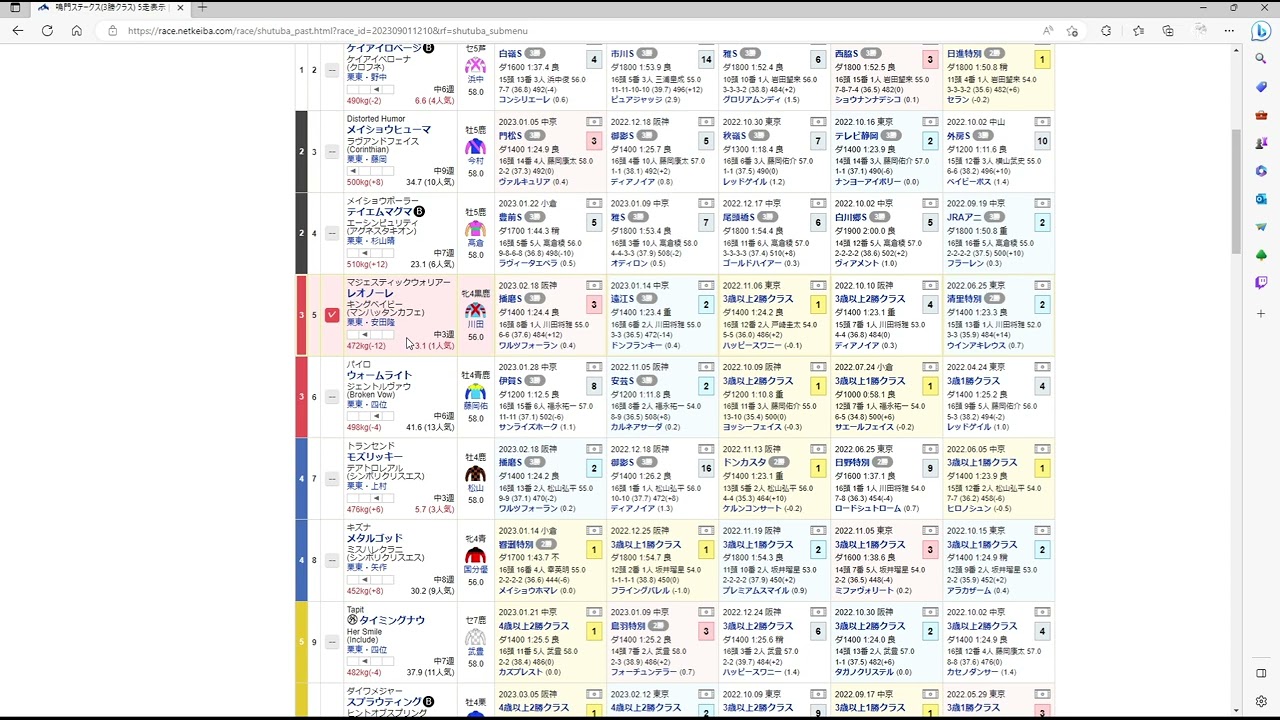 win5 研究vol.11 阪神大賞典 win3