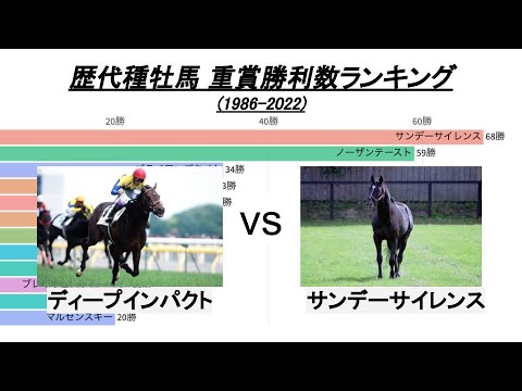 【競馬】種牡馬の重賞勝利数ランキング