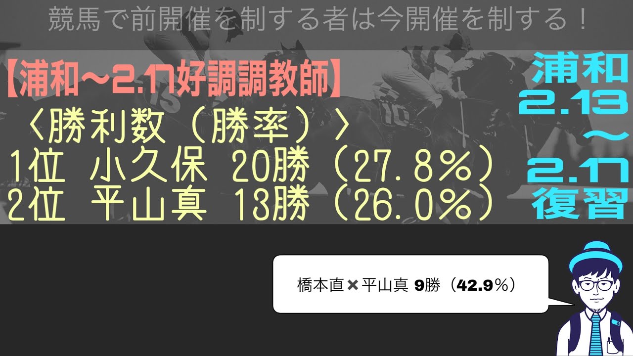 【浦和競馬】前開催の復習ができる動画。2.13〜2.17編