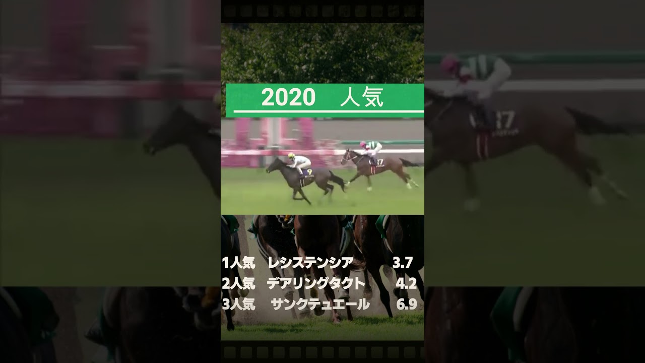 【競馬データ】桜花賞　過去5年の人気と結果まとめ#shorts
