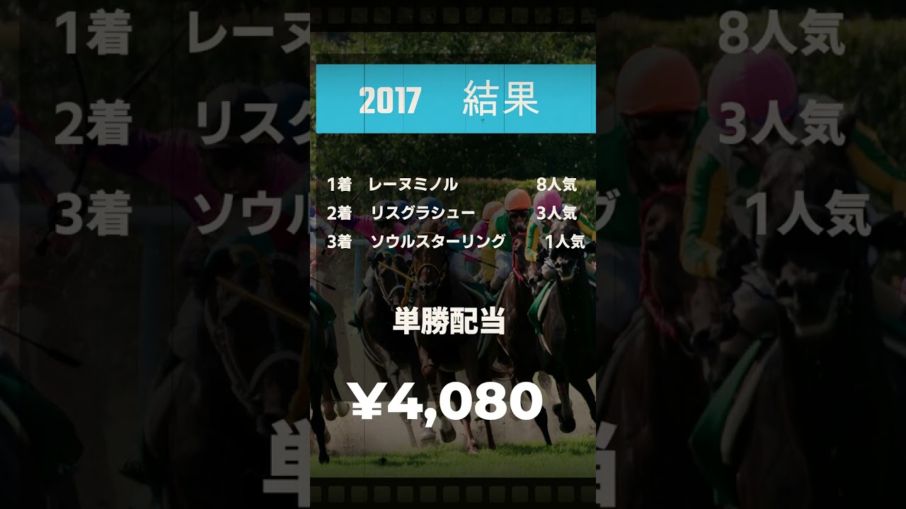 【競馬データ】桜花賞　堅め傾向！？単勝配当オッズ歴代BEST5#shorts