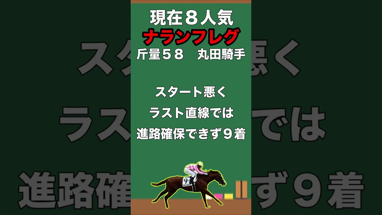 【高松宮記念２０２３・予想】注目穴馬３頭を紹介！実力馬が多数揃った注目の１戦！今年も穴馬が波乱を起こすのか！？#shorts