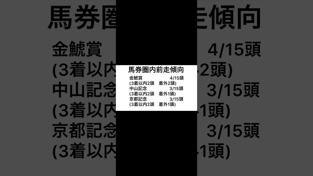 大阪杯#shorts
