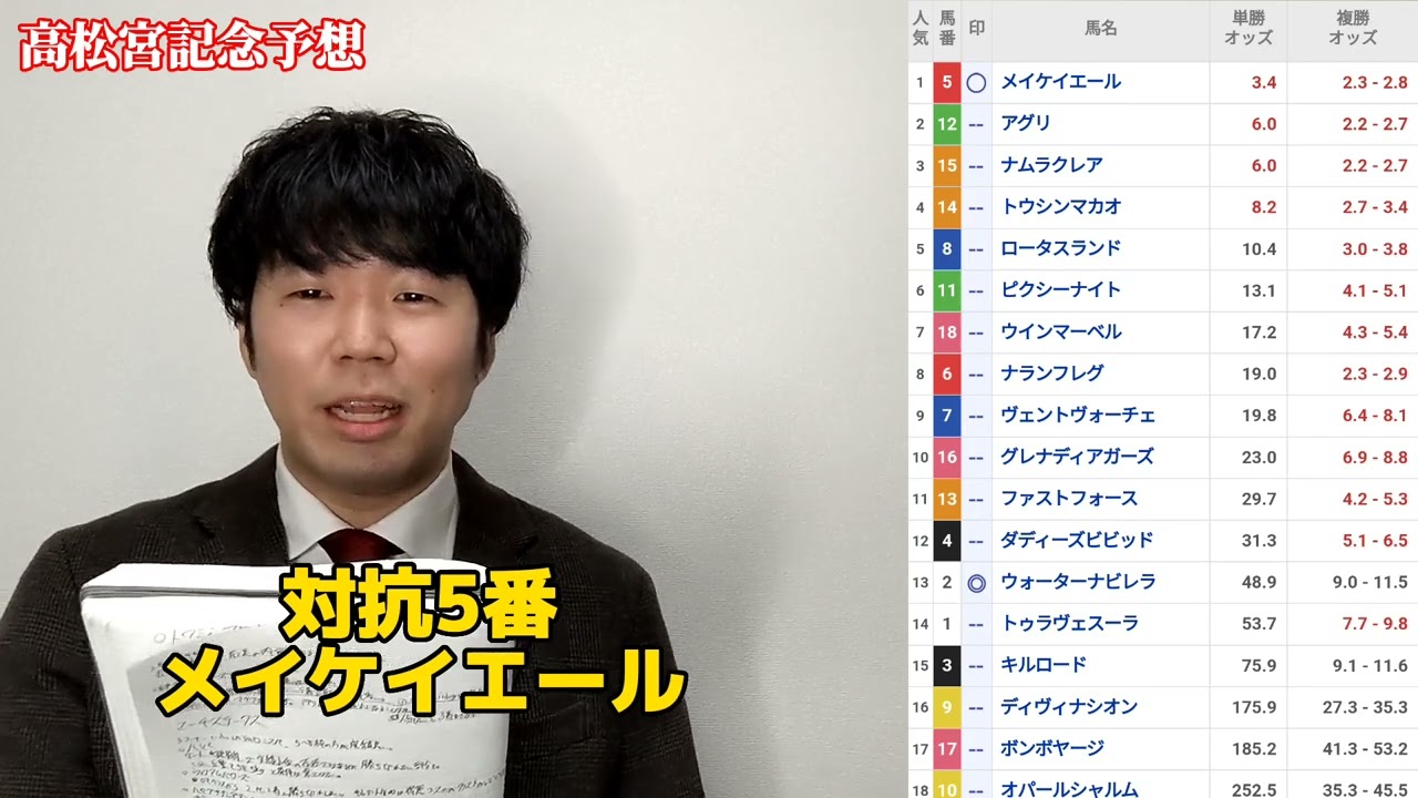 【高松宮記念2023】超大穴馬本命で目指すは大勝ち！！