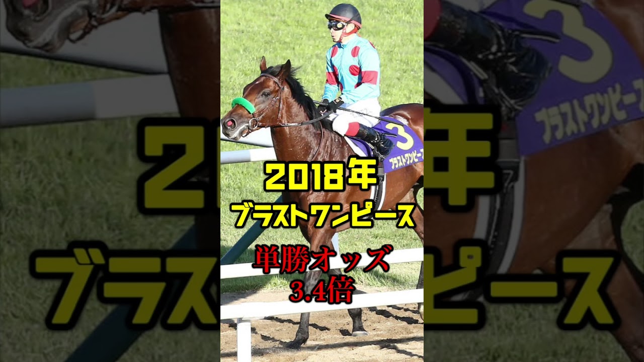 年度別菊花賞1番人気馬(2013年〜2022年)