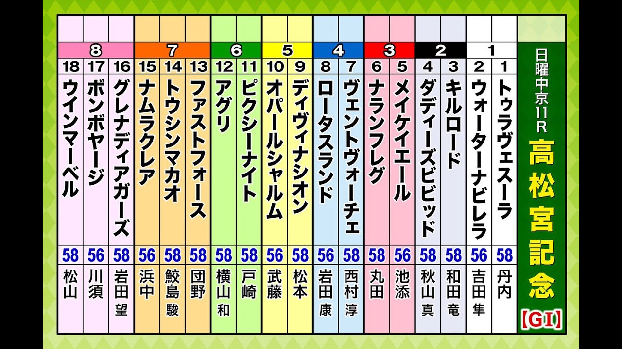 春のスプリント王決定戦『高松宮記念』をガチ予想！キャプテン渡辺＆森香澄＆虎石晃