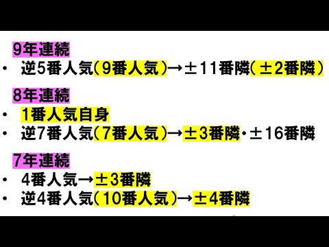 25.日経賞 毎日杯 マーチステークス JRA育成馬