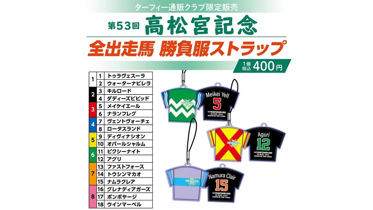 26.高松宮記念 継続するサインはどれ？
