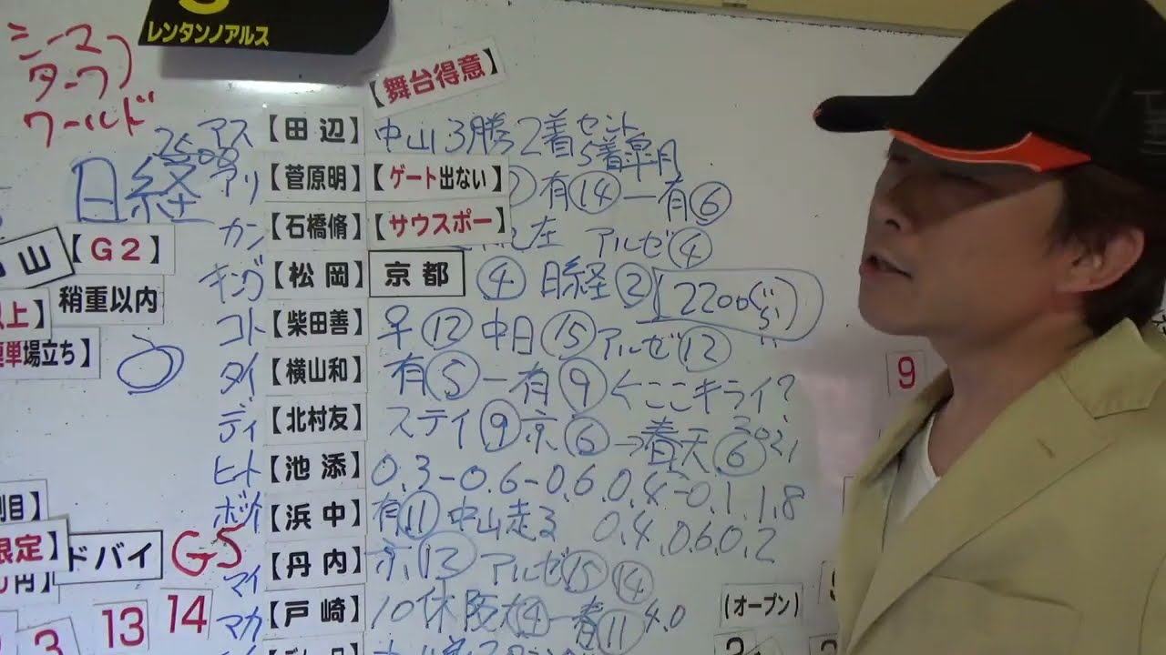 415.5倍🎯【2023日経賞】タイトルホルダーは有馬が嫌い 全頭分析  競馬予想 日経賞予想！