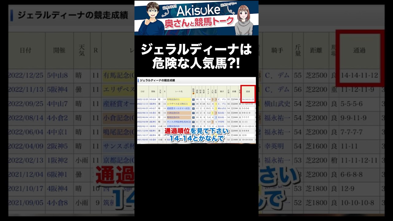 【大阪杯2023】ジェラルディーナは今回危険かも？！　#shorts