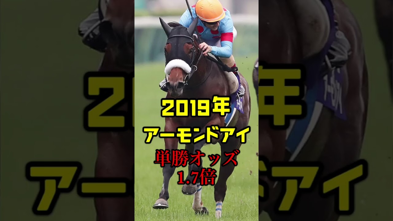 年度別安田記念1番人気馬(2013〜2022)