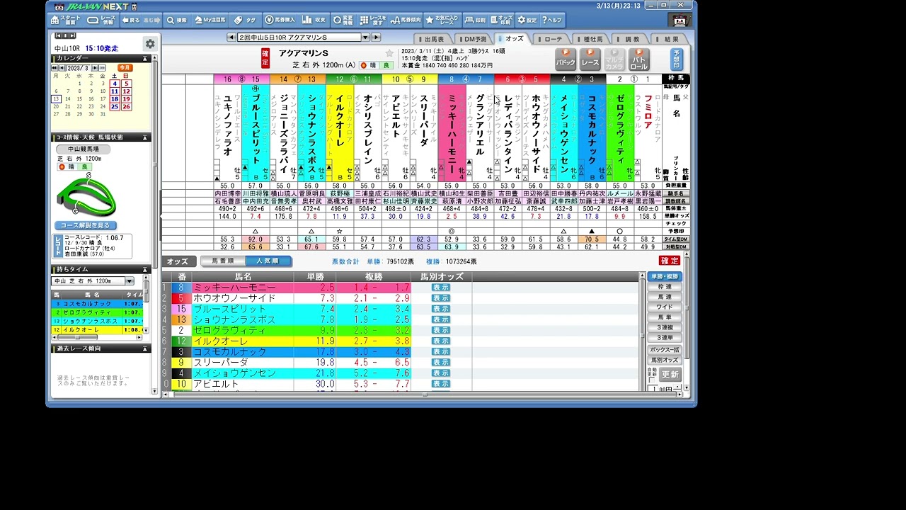 ３月４週　3/13　【枠連投資馬券塾】＃レース回顧　＃中山牝馬Ｓ　次走注目馬、次走買いたくない馬