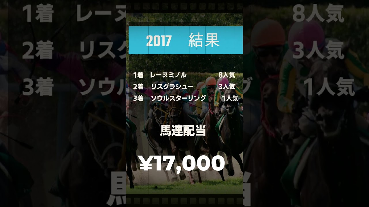 【競馬データ】最高額は20万円！桜花賞歴代馬連BEST5#shorts