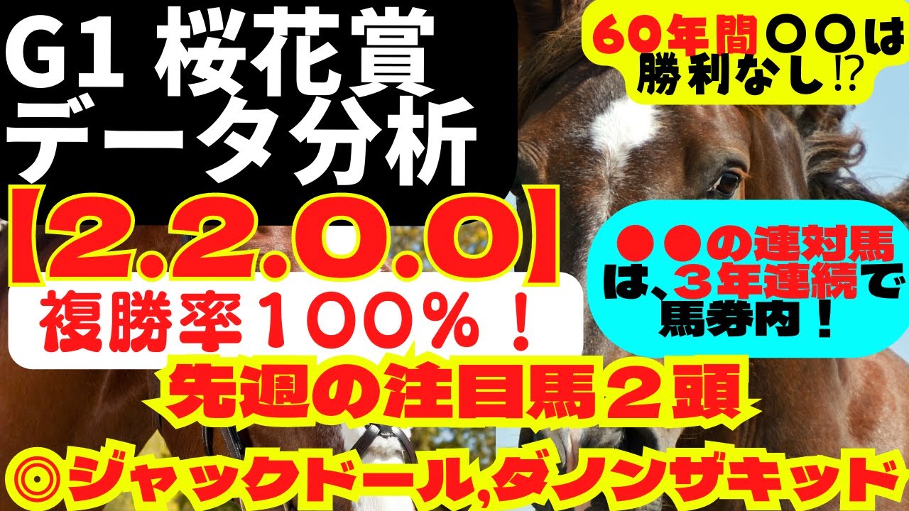 【G1 桜花賞  2023 データ分析】🤩お宝100％データ【2-2-0-0】あり‼『2月以降の注目馬：15レース中14レースで馬券内』【先週：🎯ジャックドール1着🎯ダノンザキッド(10人気)3着‼】