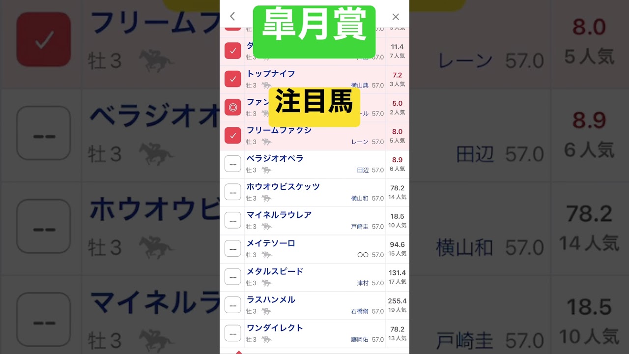 皐月賞2023注目馬#皐月賞2023#shorts