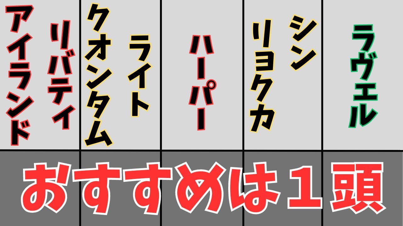 【桜花賞2023】馬体評価５選　おすすめは１頭　リバティアイランド、ライトクオンタム、ハーパー、シンリョクカ、ラヴェル