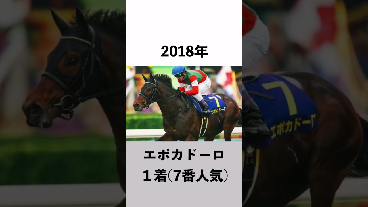 人気薄で波乱となった過去の皐月賞５選