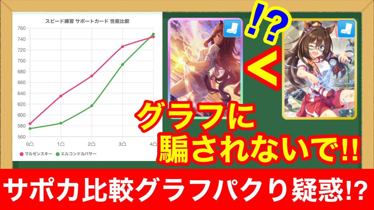 【ウマ娘】グラフ詐欺⁉サポカ比較グラフの本当の見方について話します【パクリ疑惑】