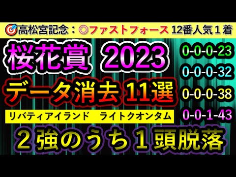 桜花賞2023 【消去データ11選】 リバティアイランド/ライトクオンタム 2強のうち１頭脱落