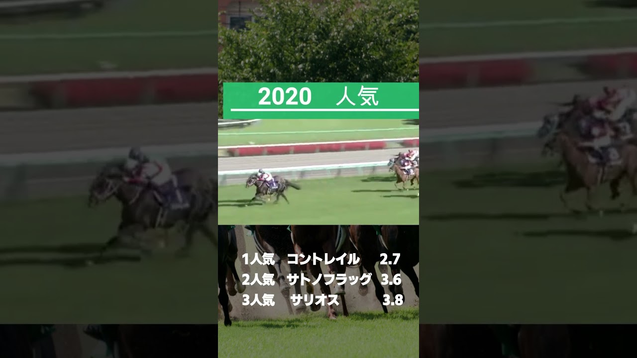 【競馬データ】皐月賞 過去5年オッズと着順#shorts
