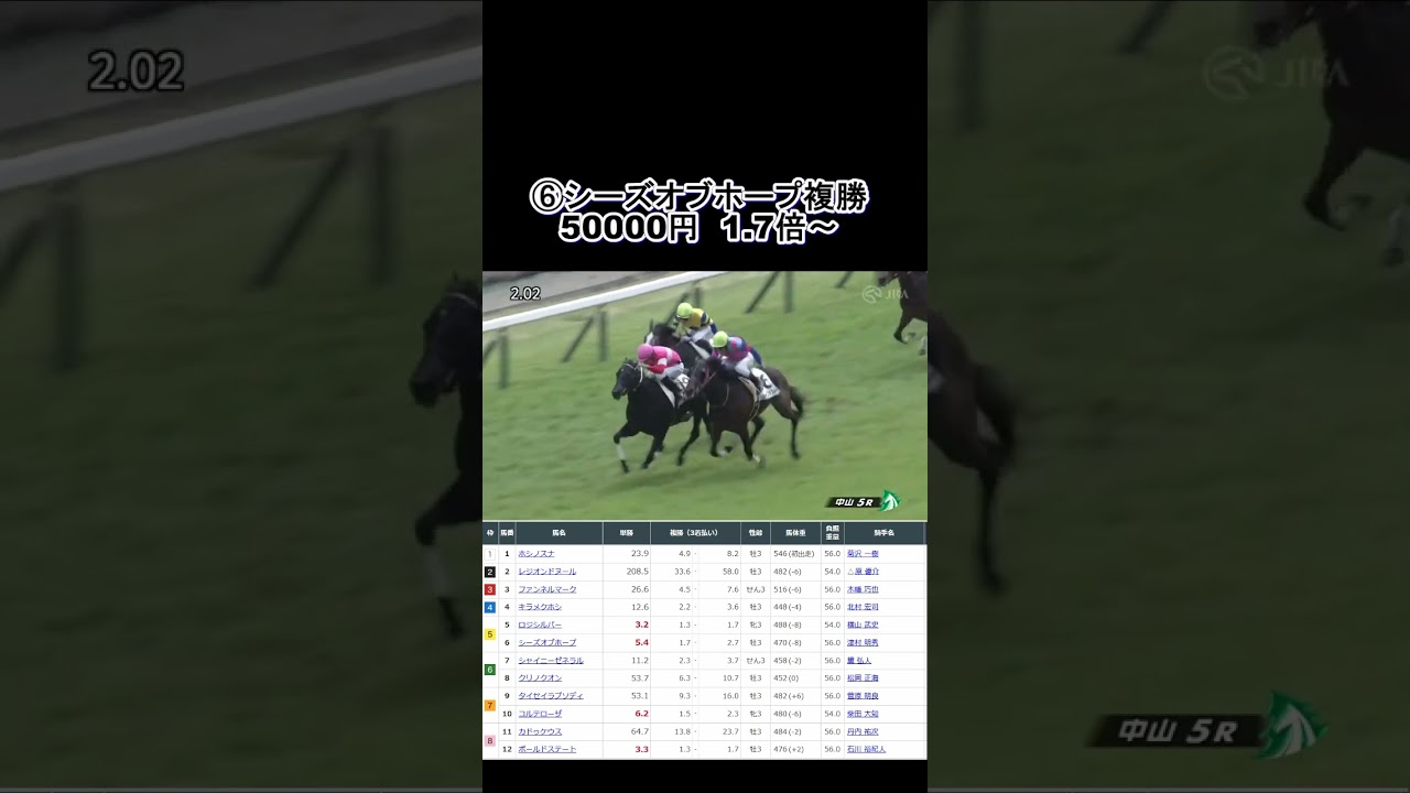 1分間で完結する競馬の大勝負！大阪杯デー編 #Shorts