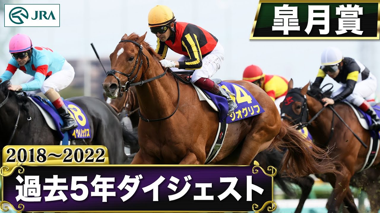 【過去5年】皐月賞 2018～2022｜JRA公式