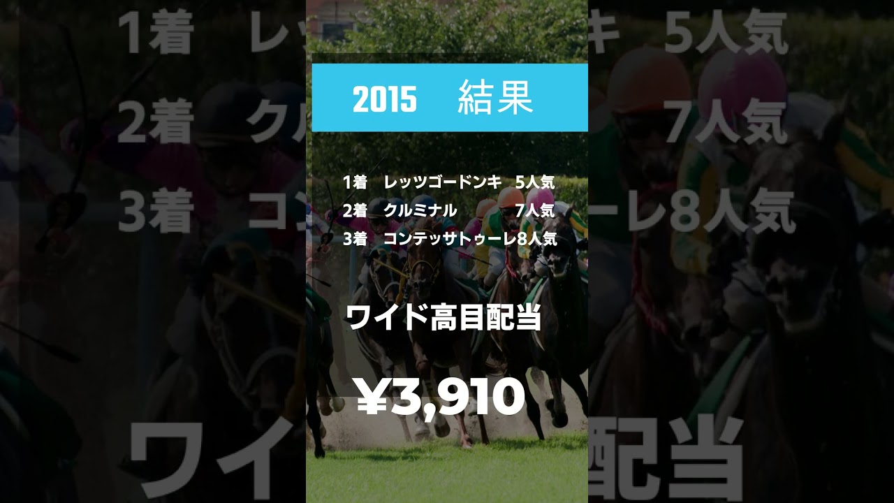 【競馬データ】大穴！桜花賞　歴代ワイドオッズBEST5#shorts