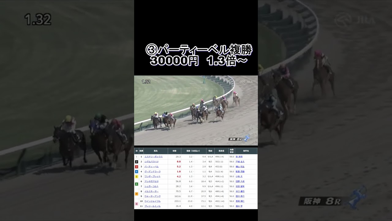 1分間で完結する競馬の大勝負！桜花賞当日編  #Shorts
