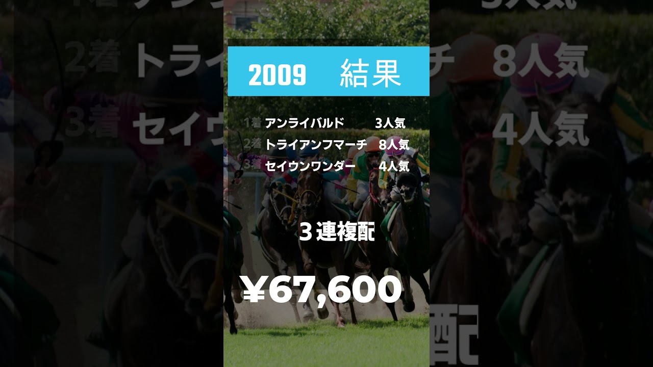 【競馬データ】GⅠ皐月賞　過去の三連複配当BEST5　#shorts