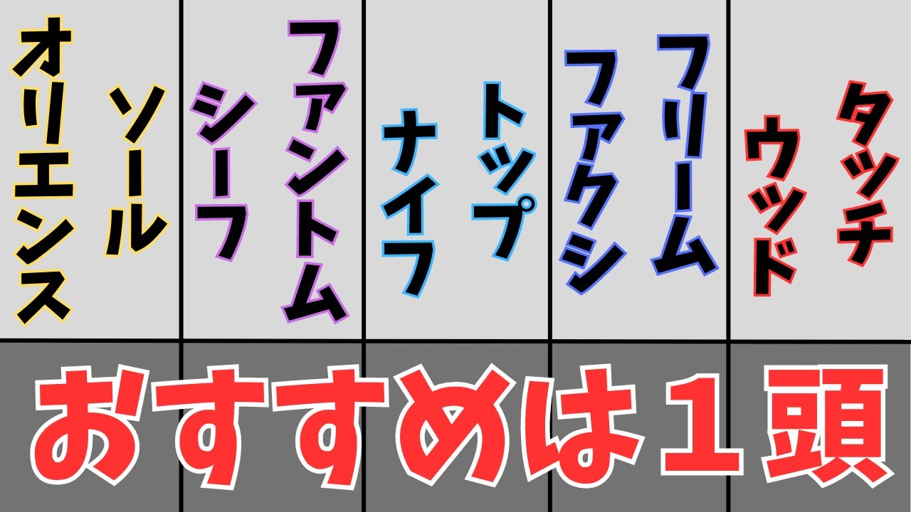 【皐月賞2023】走法評価５選　おすすめは１頭　ソールオリエンス、ファントムシーフ、トップナイフ、フリームファクシ、タッチウッド【競馬】