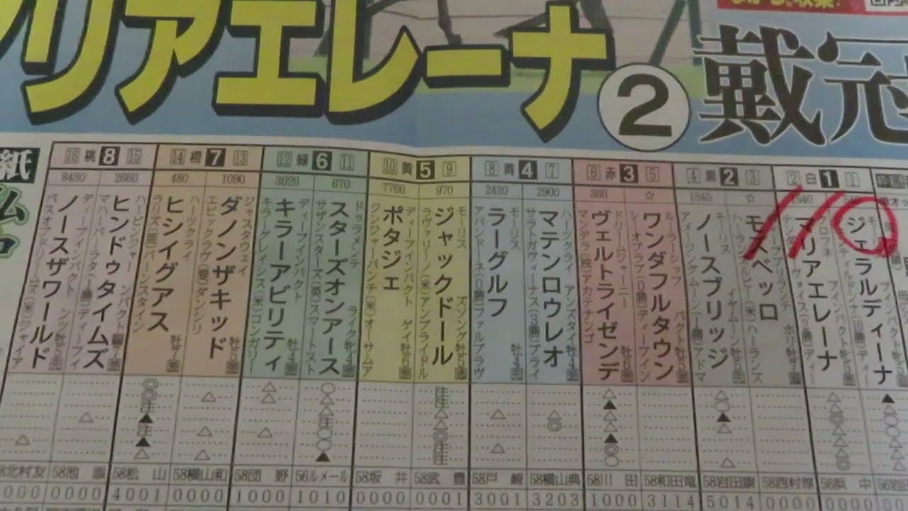 大阪杯　競馬展望です。金曜日段階KURUDO