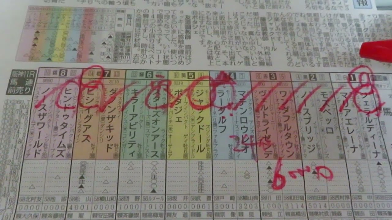 大阪杯　反省競馬ダイジェスト～