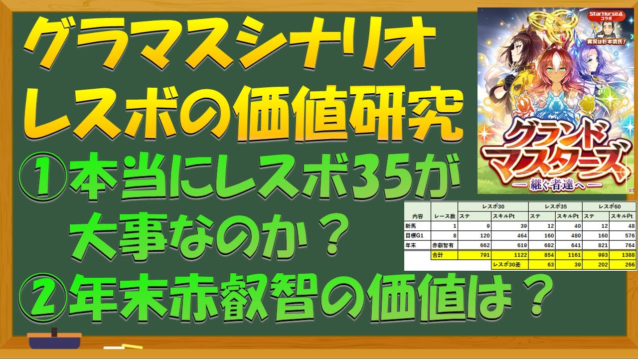 【ウマ娘】グラマスシナリオ　レスボの価値（ステスキル換算）、年末赤叡智の価値検証