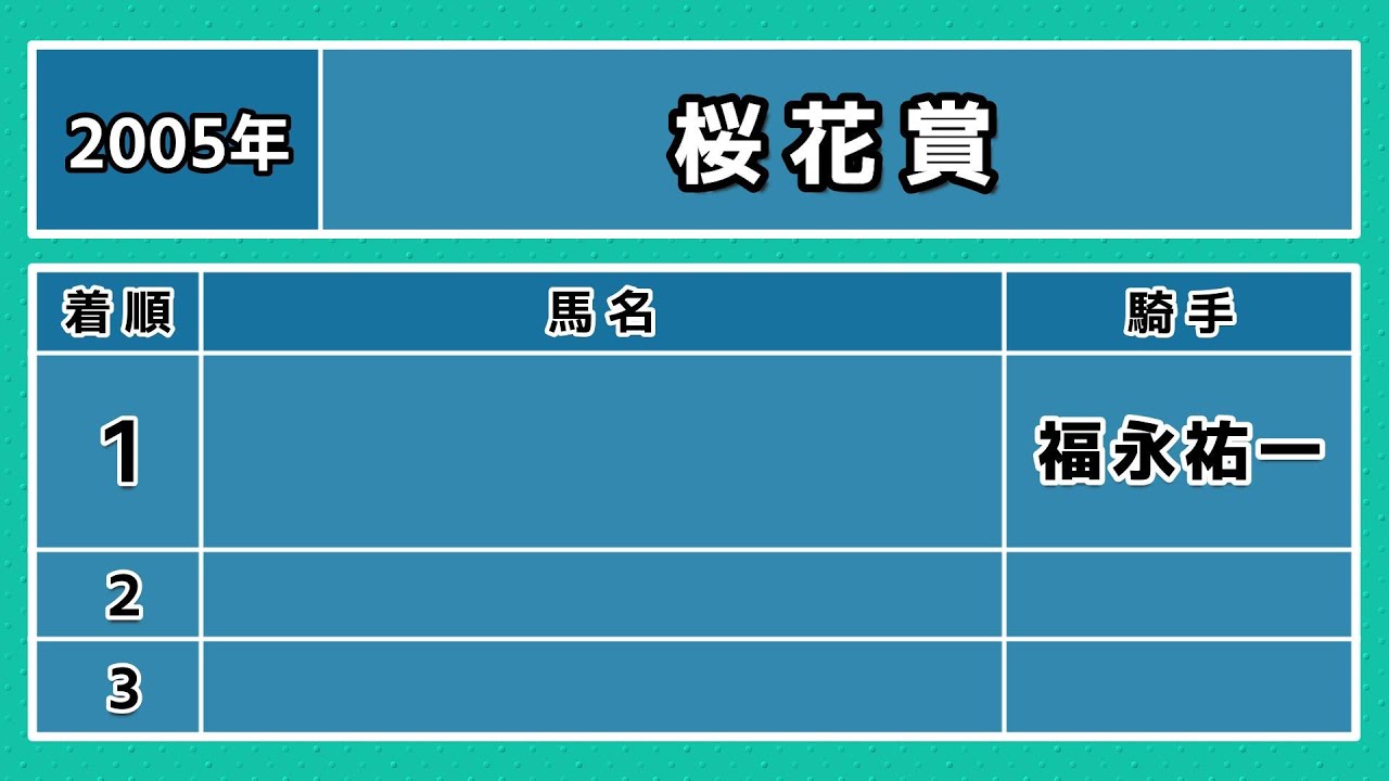 【競馬クイズ】2005年 福永祐一が騎乗した馬は？