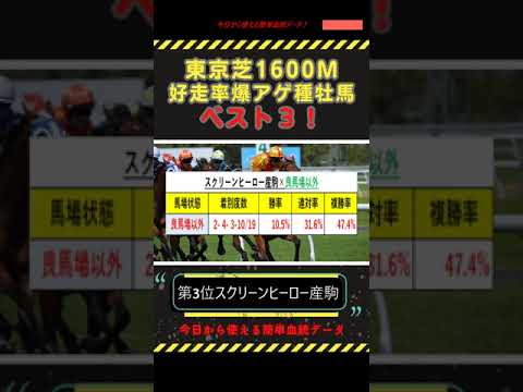 【競馬】東京芝1600m好走率爆アゲ種牡馬ベスト3！NHKマイルカップ、ヴィクトリアマイル、安田記念が行われるコースの重要種牡馬データ大公開！#shorts