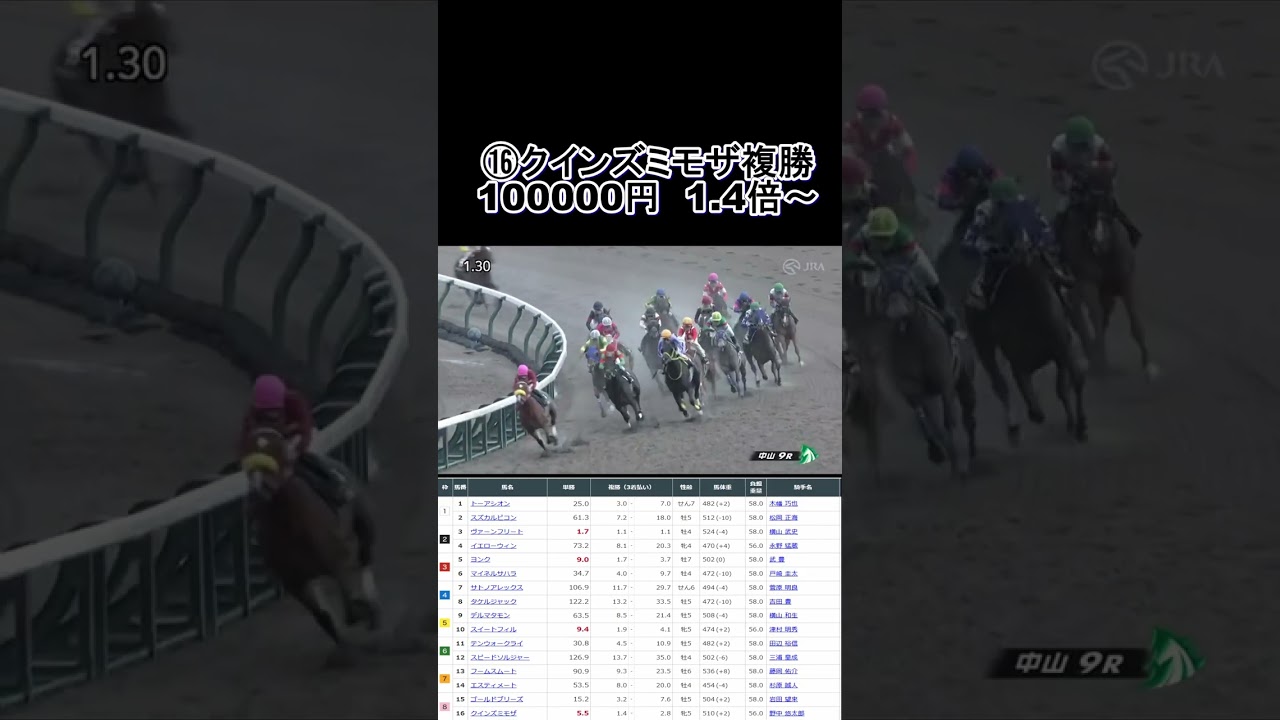 1分間で完結する競馬の大勝負！皐月賞当日編  #Shorts