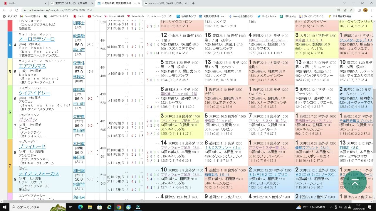 【東京スプリント2023】のサイン軸馬予想！！